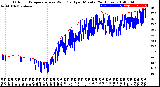 Milwaukee Weather Outdoor Temperature<br>vs Wind Chill<br>per Minute<br>(24 Hours)