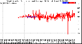 Milwaukee Weather Wind Direction<br>Normalized and Average<br>(24 Hours) (New)