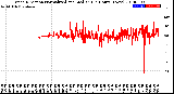 Milwaukee Weather Wind Direction<br>Normalized and Median<br>(24 Hours) (New)