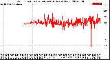 Milwaukee Weather Wind Direction<br>Normalized<br>(24 Hours) (New)