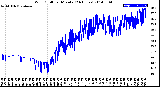 Milwaukee Weather Wind Chill<br>per Minute<br>(24 Hours)