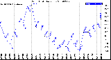 Milwaukee Weather Wind Chill<br>Daily Low