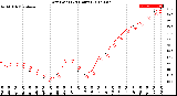 Milwaukee Weather Dew Point<br>(24 Hours)