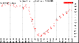 Milwaukee Weather Outdoor Humidity<br>(24 Hours)