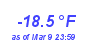 Milwaukee Weather Wind Chill Low Month