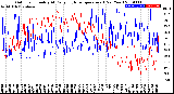 Milwaukee Weather Outdoor Humidity<br>At Daily High<br>Temperature<br>(Past Year)