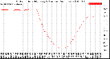 Milwaukee Weather Outdoor Humidity<br>Every 5 Minutes<br>(24 Hours)