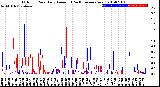 Milwaukee Weather Outdoor Rain<br>Daily Amount<br>(Past/Previous Year)