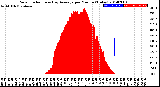 Milwaukee Weather Solar Radiation<br>& Day Average<br>per Minute<br>(Today)