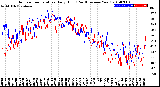 Milwaukee Weather Outdoor Temperature<br>Daily High<br>(Past/Previous Year)