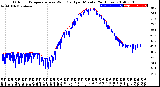 Milwaukee Weather Outdoor Temperature<br>vs Wind Chill<br>per Minute<br>(24 Hours)