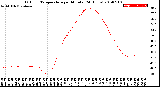 Milwaukee Weather Outdoor Temperature<br>per Minute<br>(24 Hours)