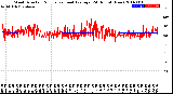 Milwaukee Weather Wind Direction<br>Normalized and Average<br>(24 Hours) (New)