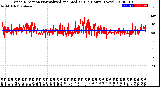 Milwaukee Weather Wind Direction<br>Normalized and Median<br>(24 Hours) (New)