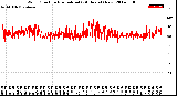 Milwaukee Weather Wind Direction<br>Normalized<br>(24 Hours) (New)