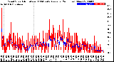 Milwaukee Weather Wind Speed<br>Actual and 10 Minute<br>Average<br>(24 Hours) (New)