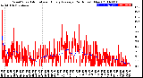 Milwaukee Weather Wind Speed<br>Actual and Hourly<br>Average<br>(24 Hours) (New)