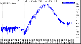 Milwaukee Weather Wind Chill<br>per Minute<br>(24 Hours)