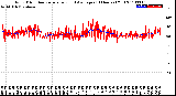 Milwaukee Weather Wind Direction<br>Normalized and Average<br>(24 Hours) (Old)