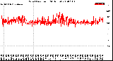 Milwaukee Weather Wind Direction<br>(24 Hours)