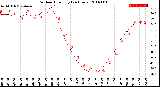 Milwaukee Weather Outdoor Humidity<br>(24 Hours)