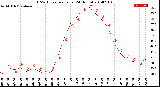 Milwaukee Weather THSW Index<br>per Hour<br>(24 Hours)