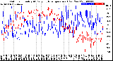 Milwaukee Weather Outdoor Humidity<br>At Daily High<br>Temperature<br>(Past Year)