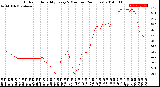 Milwaukee Weather Outdoor Humidity<br>Every 5 Minutes<br>(24 Hours)