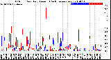 Milwaukee Weather Outdoor Rain<br>Daily Amount<br>(Past/Previous Year)