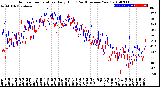 Milwaukee Weather Outdoor Temperature<br>Daily High<br>(Past/Previous Year)