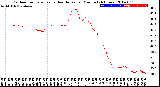 Milwaukee Weather Outdoor Temperature<br>vs Heat Index<br>per Minute<br>(24 Hours)