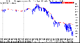 Milwaukee Weather Outdoor Temperature<br>vs Wind Chill<br>per Minute<br>(24 Hours)