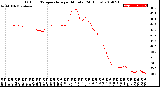 Milwaukee Weather Outdoor Temperature<br>per Minute<br>(24 Hours)