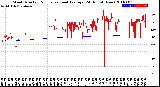 Milwaukee Weather Wind Direction<br>Normalized and Average<br>(24 Hours) (New)