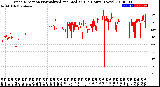 Milwaukee Weather Wind Direction<br>Normalized and Median<br>(24 Hours) (New)