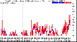 Milwaukee Weather Wind Speed<br>Actual and 10 Minute<br>Average<br>(24 Hours) (New)