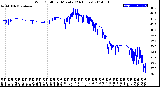 Milwaukee Weather Wind Chill<br>per Minute<br>(24 Hours)