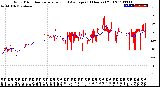 Milwaukee Weather Wind Direction<br>Normalized and Average<br>(24 Hours) (Old)