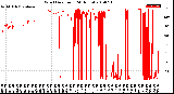 Milwaukee Weather Wind Direction<br>(24 Hours)