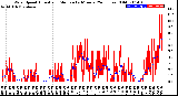 Milwaukee Weather Wind Speed<br>Actual and Median<br>by Minute<br>(24 Hours) (Old)