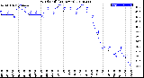 Milwaukee Weather Wind Chill<br>(24 Hours)