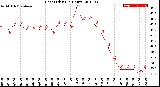 Milwaukee Weather Heat Index<br>(24 Hours)