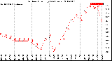 Milwaukee Weather Outdoor Humidity<br>(24 Hours)