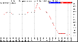 Milwaukee Weather Outdoor Temperature<br>vs Heat Index<br>(24 Hours)