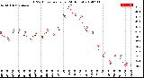 Milwaukee Weather THSW Index<br>per Hour<br>(24 Hours)