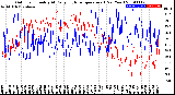 Milwaukee Weather Outdoor Humidity<br>At Daily High<br>Temperature<br>(Past Year)