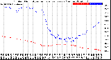 Milwaukee Weather Outdoor Humidity<br>vs Temperature<br>Every 5 Minutes