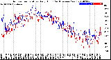 Milwaukee Weather Outdoor Temperature<br>Daily High<br>(Past/Previous Year)