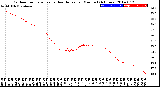 Milwaukee Weather Outdoor Temperature<br>vs Heat Index<br>per Minute<br>(24 Hours)