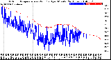 Milwaukee Weather Outdoor Temperature<br>vs Wind Chill<br>per Minute<br>(24 Hours)